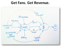 Is AdWords Express Hurting Your Small Business?