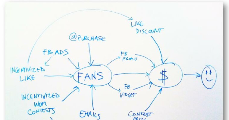 How to Get Facebook Fans: 5 Facebook Fan-Acquisition Strategies