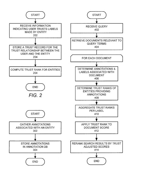 Google TrustRank Patent