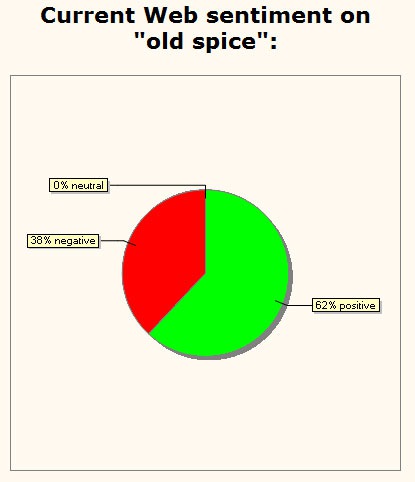 Sentiment search