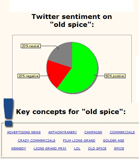 Twitter sentiment