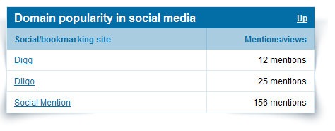 Social media presence