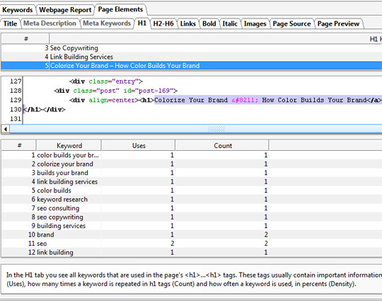 Website Auditor on-page analysis