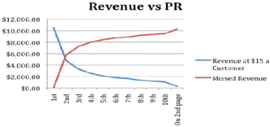 Maximizing Social Advertising for Lead Gen, Engagement & ROI