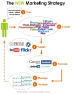 Do You Have These Tools in Your Marketing Toolbox?