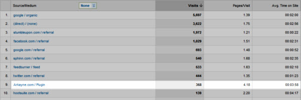 Arkayne &#8211; A Must Have WordPress Plugin for Traffic Generation