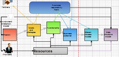 Do You Use Mind Mapping to Organize Keywords and Ideas?