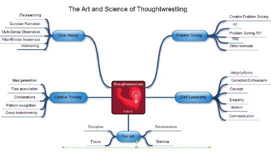 Mind mapping