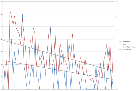 Google Adwords Cost