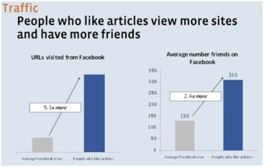 Newspapers: Go Social or Go Home