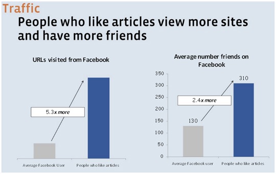 Newspapers: Go Social or Go Home