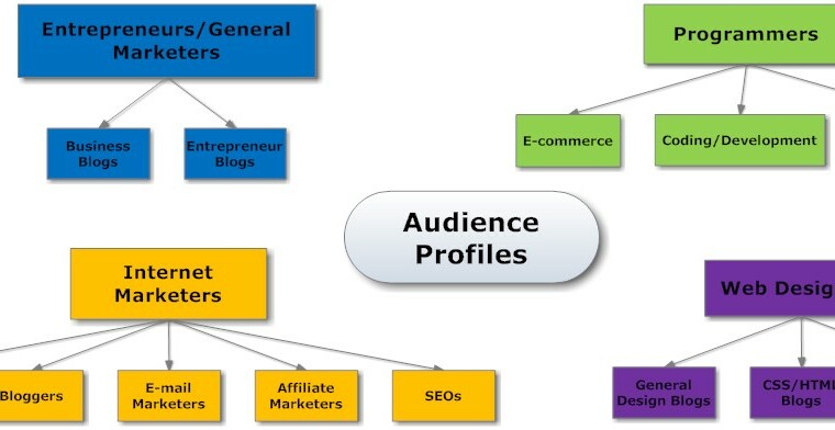 A Blueprint for Expanding Your Blog’s Reach