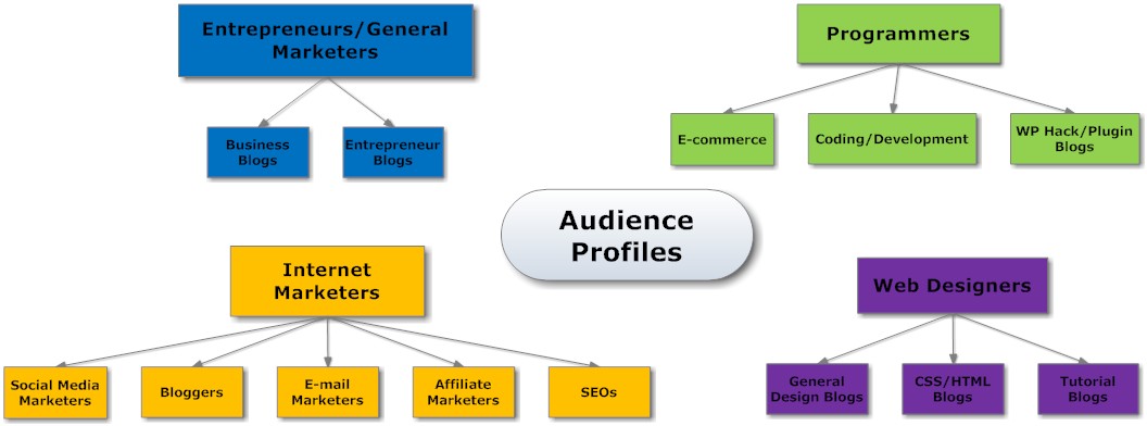 A Blueprint for Expanding Your Blog&#8217;s Reach