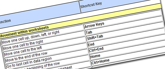 Google Home Commands Cheat Sheet by neckwrestler - Download free from  Cheatography - : Cheat Sheets For Every Occasion