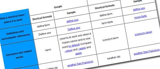 7 Useful Google Cheatsheets – Download for Free!