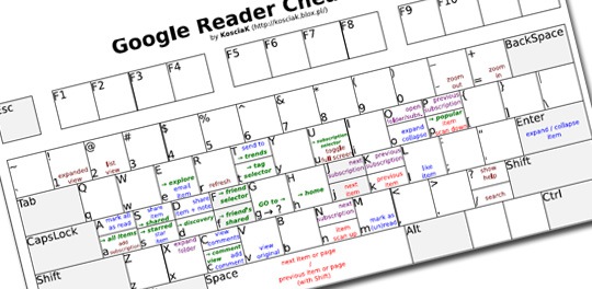 Google reader shortcuts