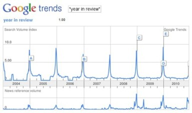 Infographic Link Building with StumbleUpon Paid Discovery