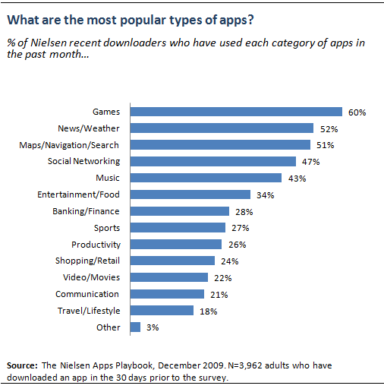 The Integration Of SEO, Social Media, the Mobile Web, Ecommerce And Our Lives