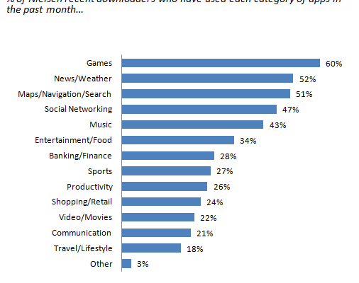 The Integration Of SEO, Social Media, the Mobile Web, Ecommerce And Our Lives
