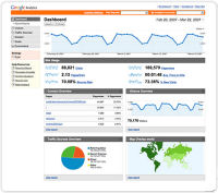 Google Analytics