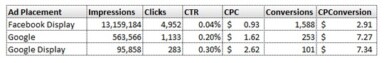 AdWords to Sunset Custom Shape Targeting