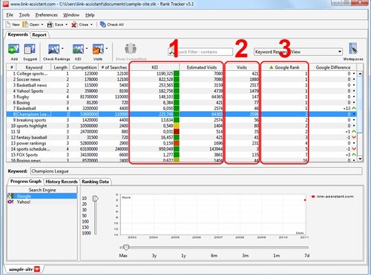 Rank Tracker and SEO SpyGlass Integrate Google Analytics (More Data to Play with!)