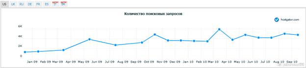 Hostgator SEO Trends