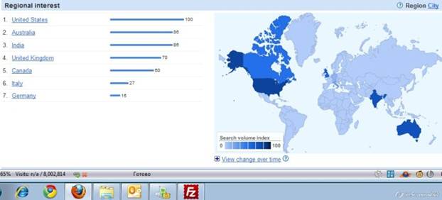 Ecommerce search volume trends