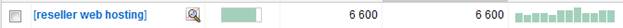 Reseller web hosting search volume