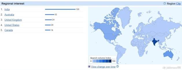 Google insights for Reseller Web Hosting keyword