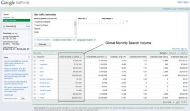 Keyword Research:  Analyzing the Important Factors that Contribute to Online Marketing Success