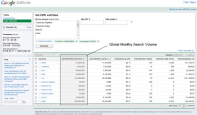 Should You Customize Your SEO Strategy for Specific Niches?