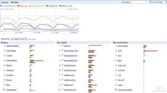 Google Trends