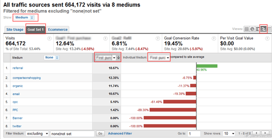 Traffic sources