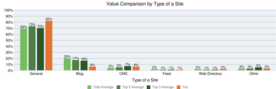 Do you need more blog links?