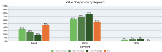 you can do more money keyword links