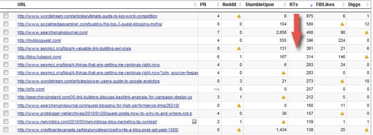 Backlinks + social media statistics