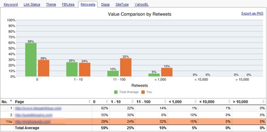 Social media - competitive research