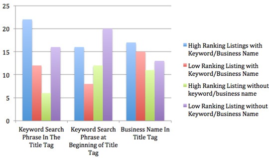 Title tags