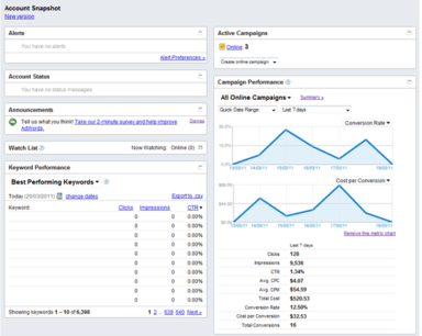 Use the AdWords Dashboard