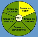 Speed to Audit