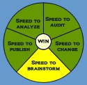 Speed to Brainstorm