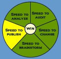 Speed to Publish 
