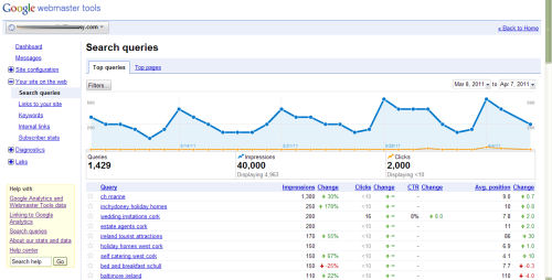 Google Webmaster Tools 