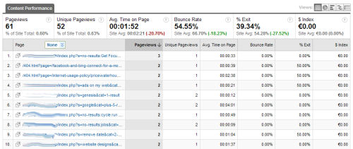 Google Analytics