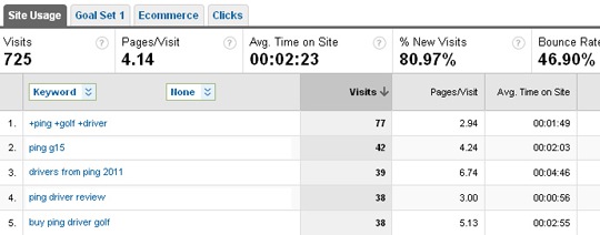 How To Analyze Modified Broad Match Keywords in Google Analytics
