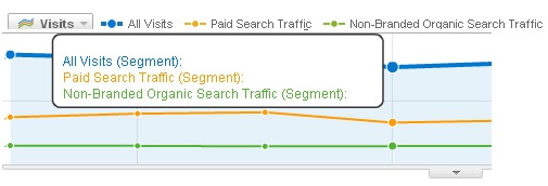 Advanced Segments Enable You To Slice Up Your Website Traffic