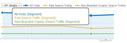 How to Use Advanced Segments in Google Analytics to Isolate SEO Problems [Tutorial]