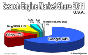 7 Mistakes E-Commerce Retailers Make When Advertising With Google Shopping