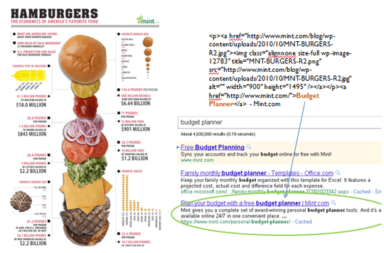 The Infographic Slam Dunk